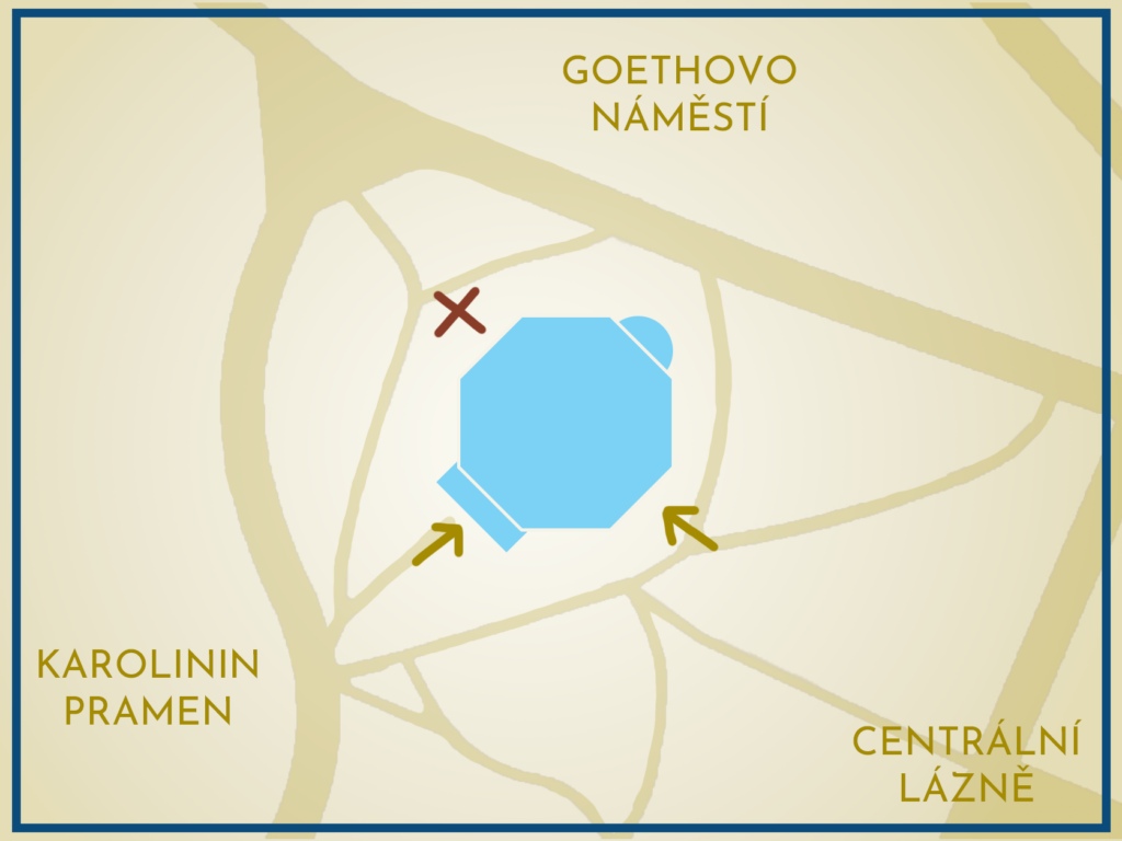 Orientační schéma znázorňující uzavřený vchod a v současnosti otevřené vchody do kostel.